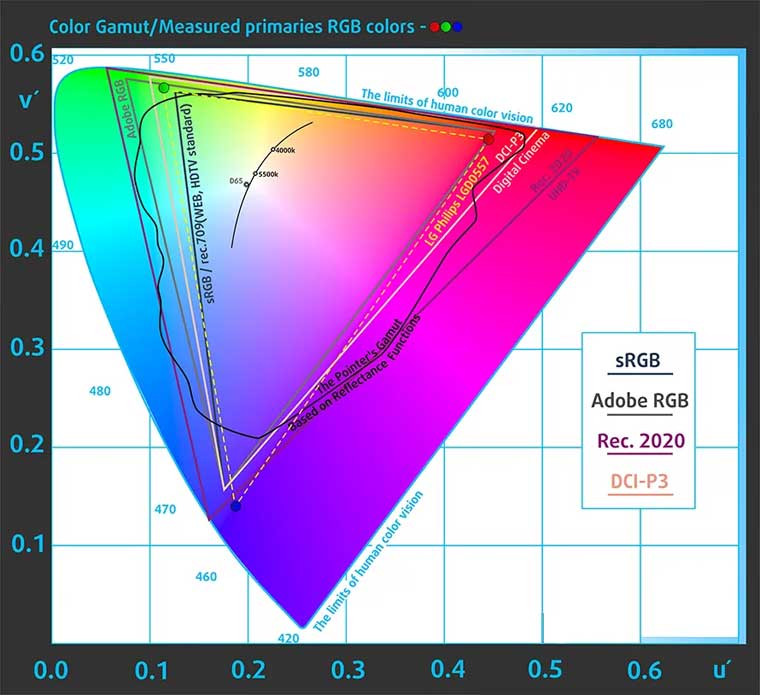 refurbished dell latitude color gamut test 7480