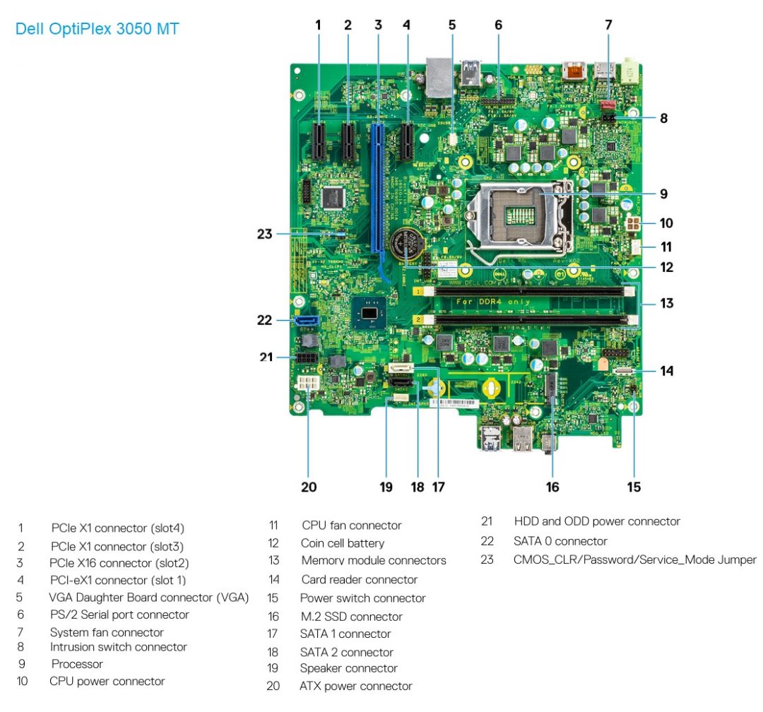 Dell Optiplex 7050 Motherboard Diagram