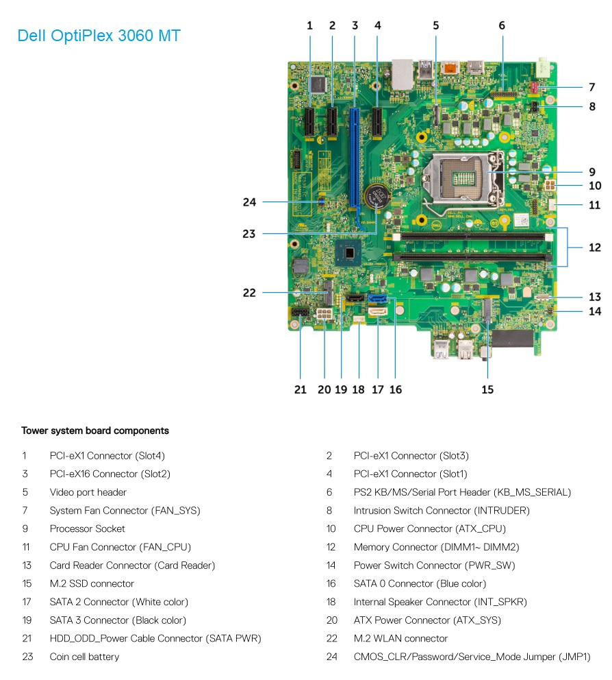 Differences between Dell OptiPlex 3060 vs. 5060 vs. 7060 Differences between Dell OptiPlex 3060 vs. 5060 vs. 7060