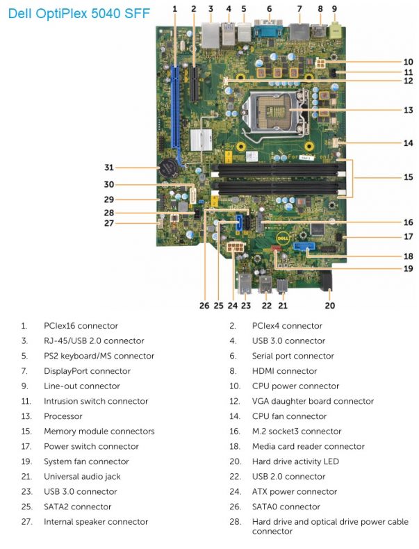 Dell optiplex 3040 vs 5040 vs 7040 comparison