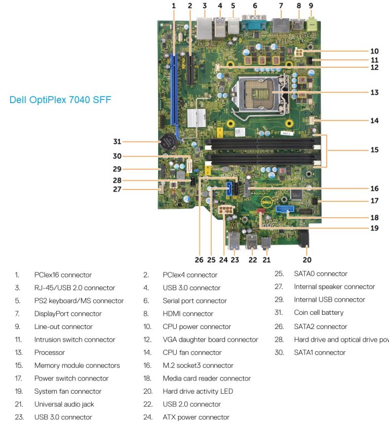 Dell Optiplex 7010 Motherboard Diagram