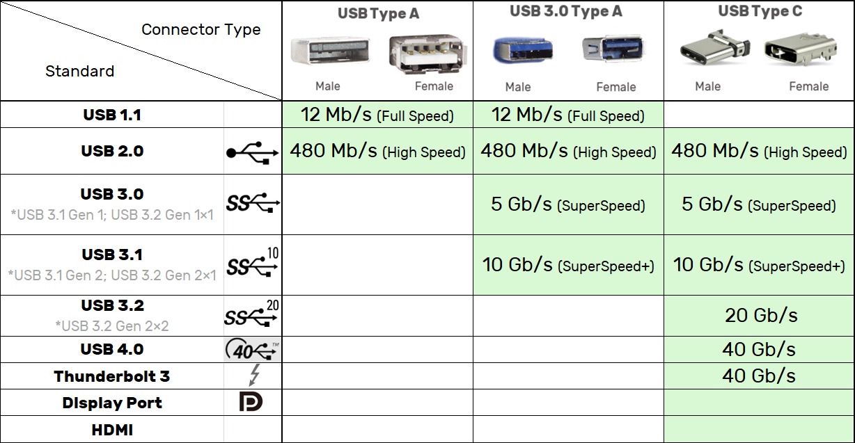 Computer Explained: USB, Thunderbolt, HDMI