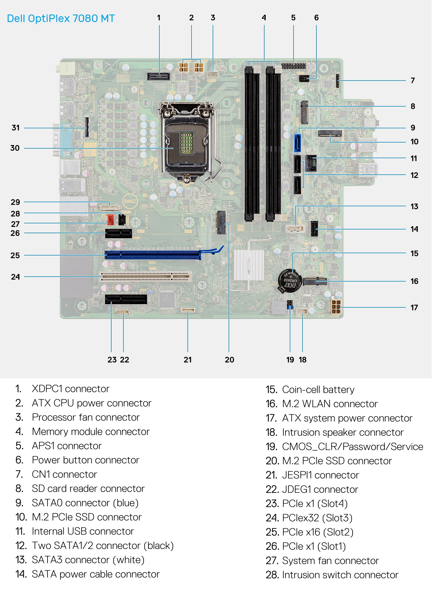 Dell Optiplex 9010 Motherboard Diagram