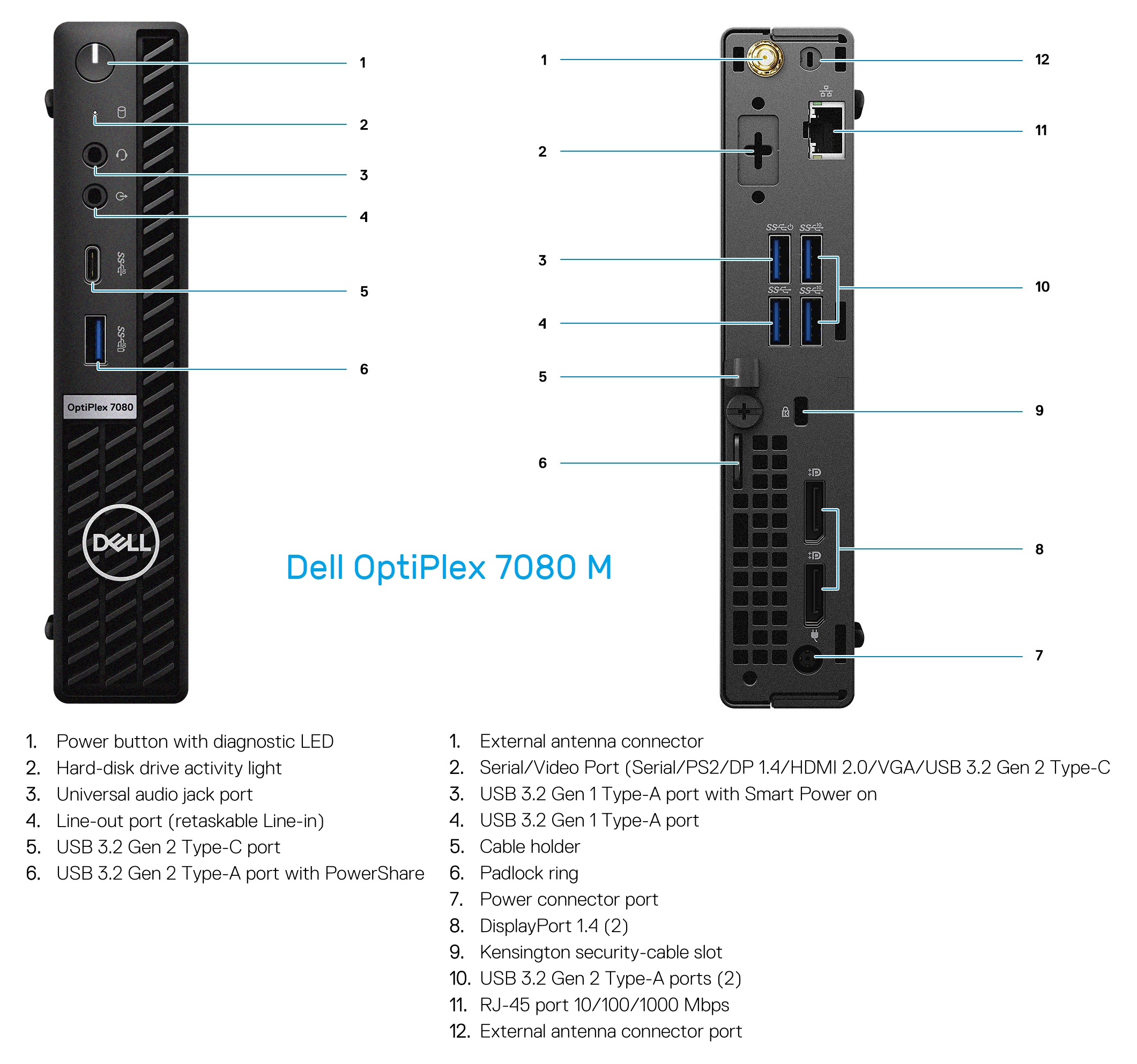 Dell OptiPlex  Review and Guide