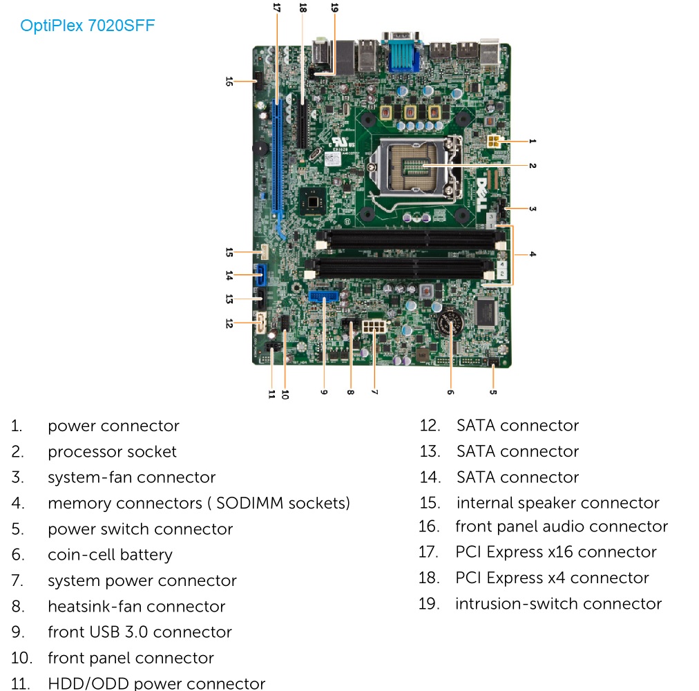 Dell Optiplex 9020 SFF Motherboard Layout