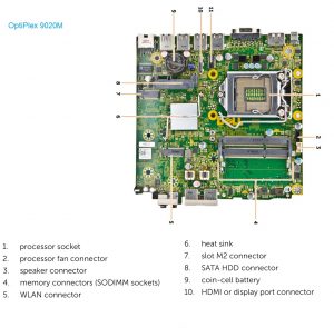 Dell OptiPlex 9020 Micro motherboard layout