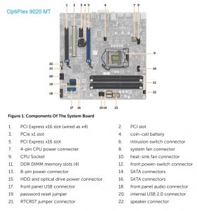 Dell OptiPlex 9020MT motherboard layout