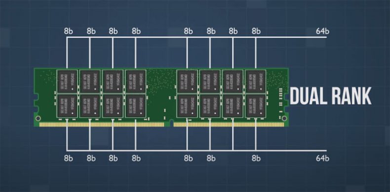 2x8gb vs 4x4gb memory