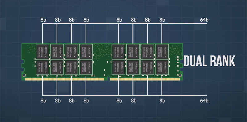 What is better 2x8GB or 4x4GB DDR4 memory Hardware Corner