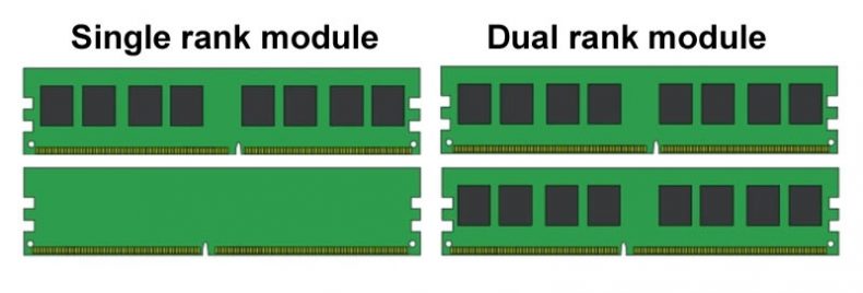 image of single rank and dual rank memory modules compared