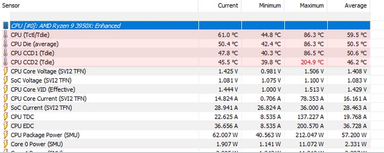screenshot of hwinfo64 showing cpu core temperature