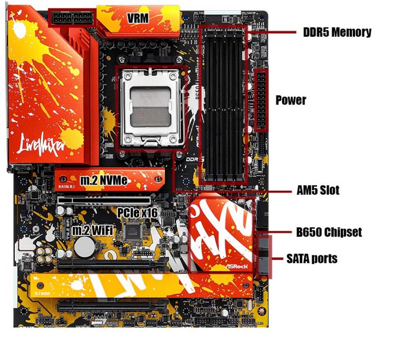 motherboard image with all parts annotated - dimm slots. cpu socket, chipset, pcie x16 