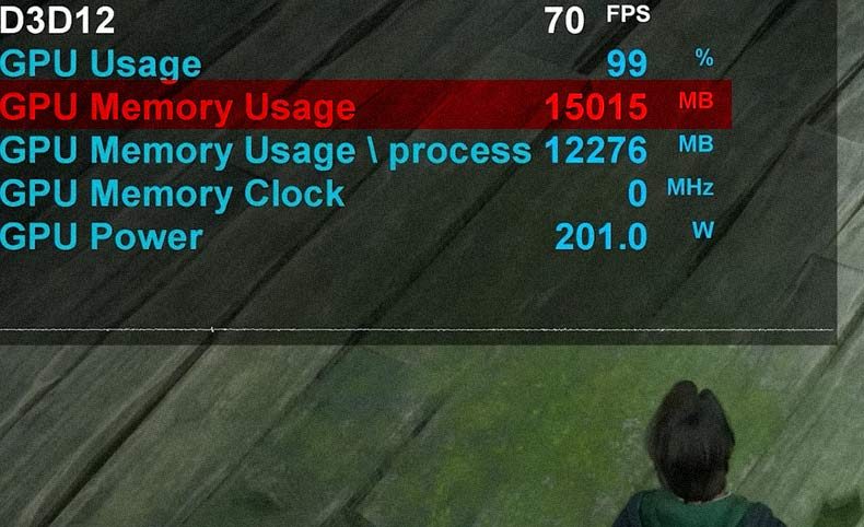 screenshot of hogwarts legacy game running using 15 gb of vram