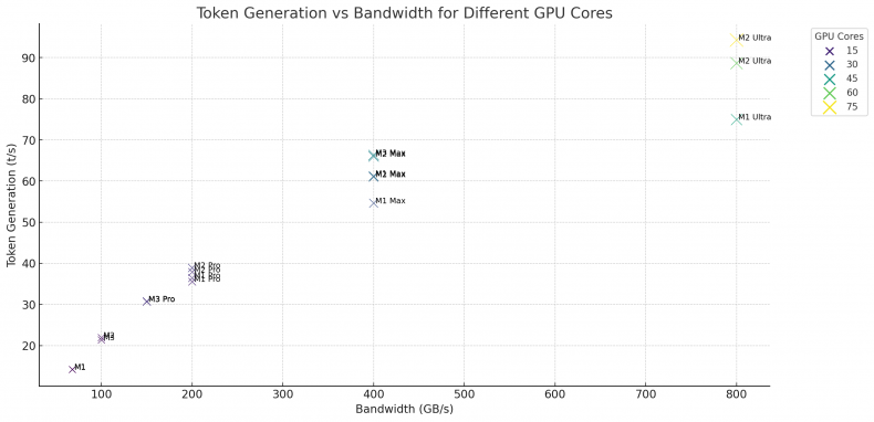 apple silicone bandwidth token generation