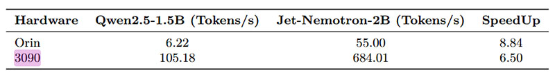 jet nemotron test results with rtx 3090
