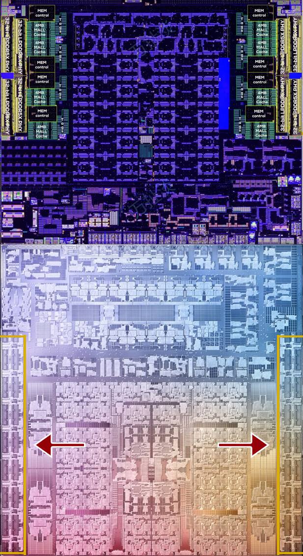 Side-by-side die comparison showing Apple M4 Max stacked above AMD Strix Halo. The M4 Max die highlights its wide 512-bit LPDDR5X memory bus in blue, while the Strix Halo below shows its 256-bit LPDDR5X memory bus in red, both labeled to illustrate bandwidth differences and memory controller layouts.