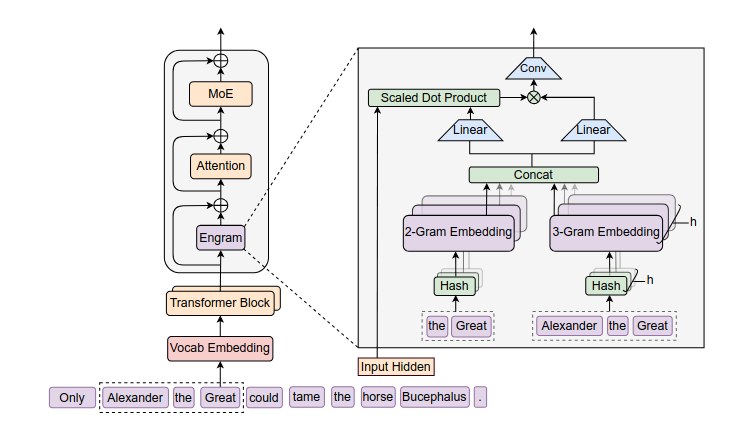 deep seek engram architecture