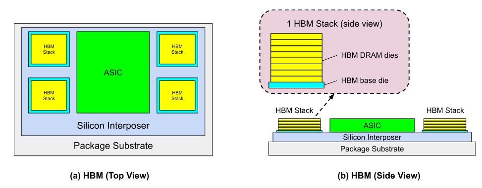 high-bandwidth memory diagram