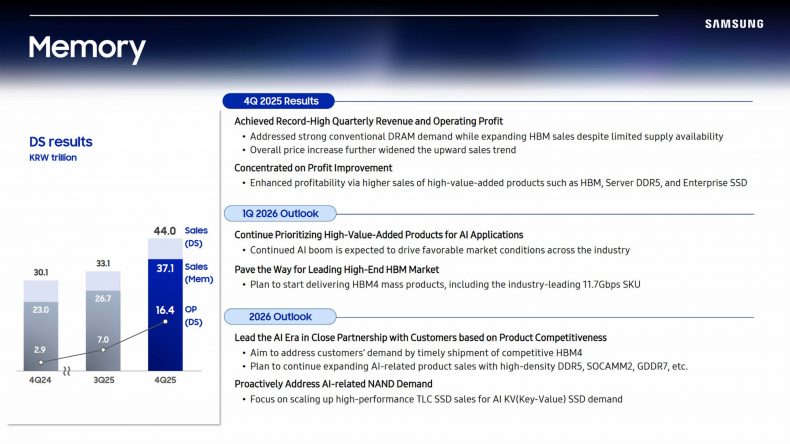 graph of samsung q4 2025 ravenue