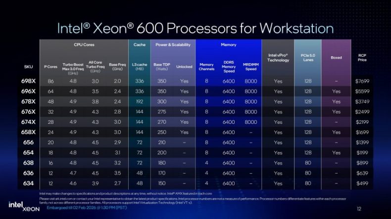 xeon 600 cpu model list