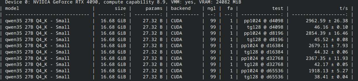 llama.cpp llm test with qwen3.8 27b and rtx 4090 24gb