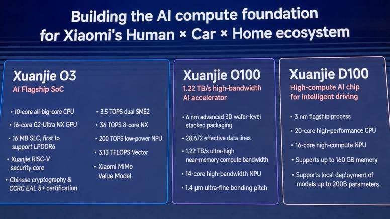 ana image form xiaomi presentation for ai cube with gpu cpu and bandwith data