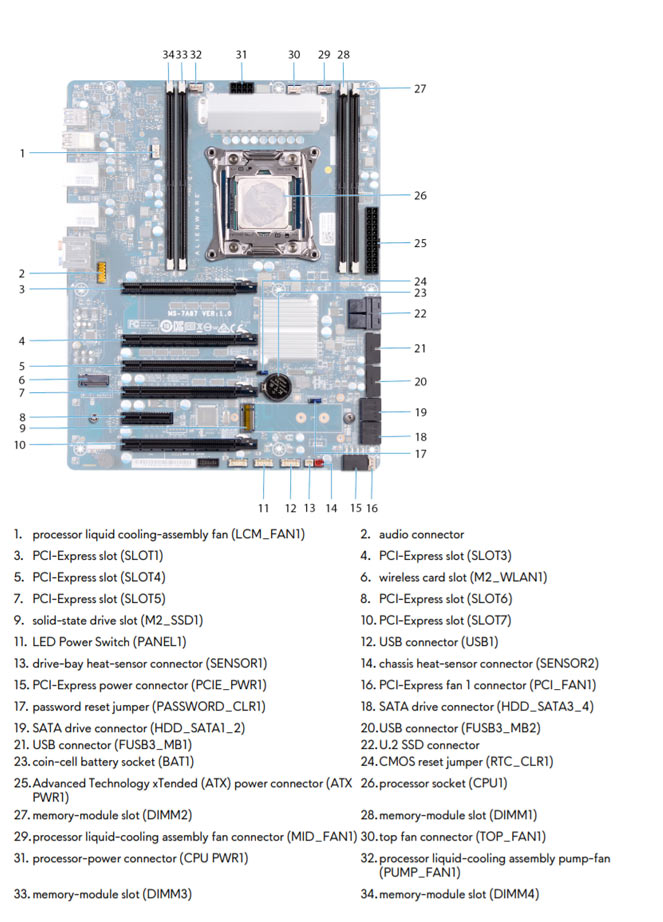 Alienware_Area_51_R5_motherboard.jpg motherboard layout