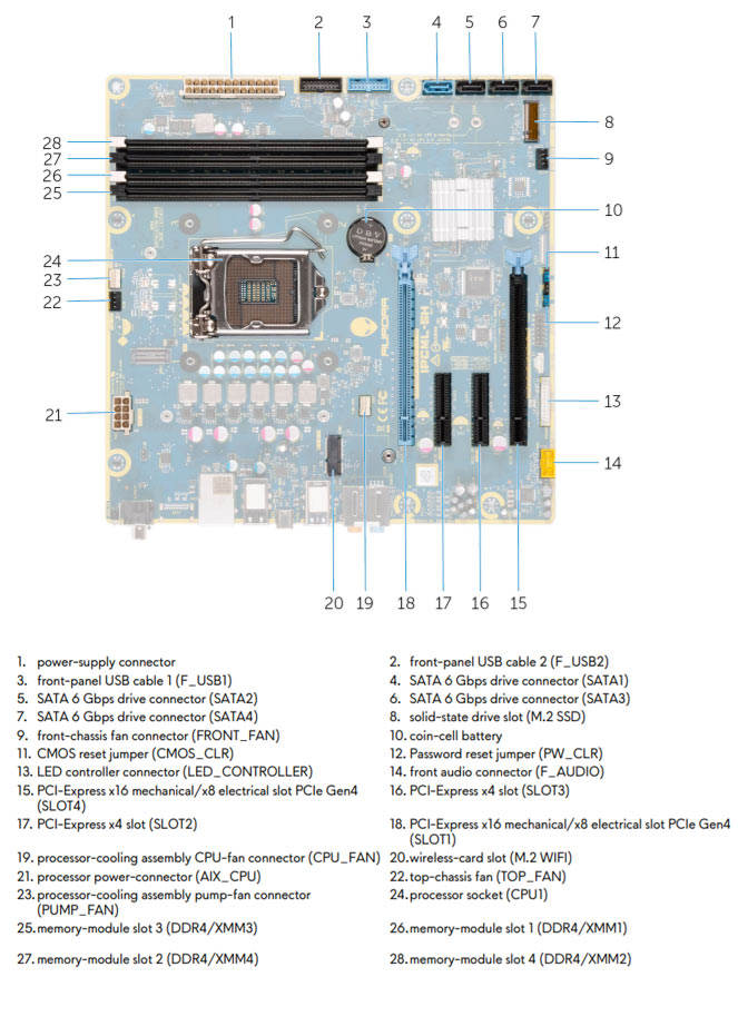 Alienware Aurora R12 vs. Dell OptiPlex Tower 7010 2023 Comparison