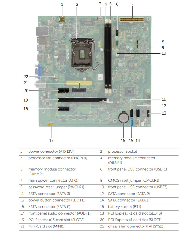 Dell Inspiron 3847 – Specs and upgrade options