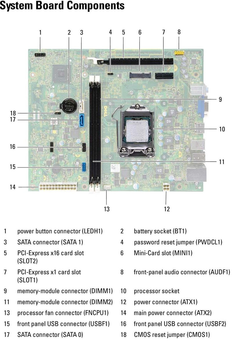 Dell_Inspiron_660s_motherboard.jpg motherboard layout