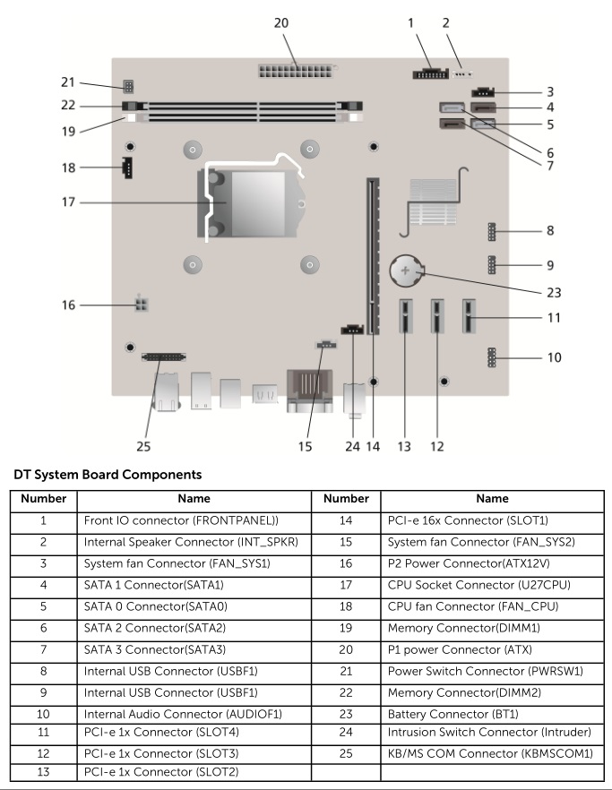 Dell Optiplex 9010 Motherboard Diagram