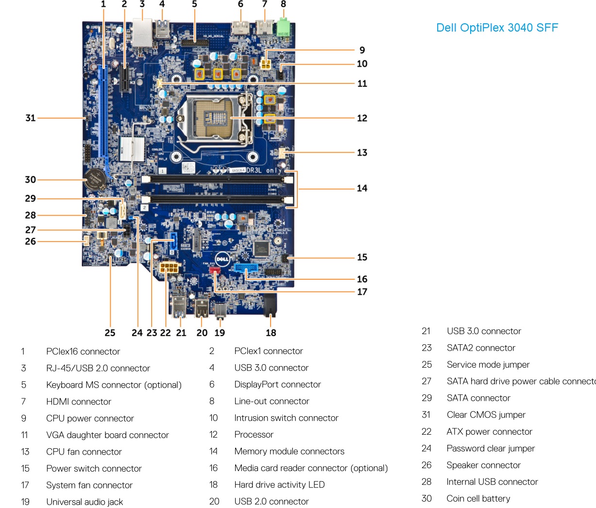 Dell OptiPlex 3040 SFF – Specs and upgrade options