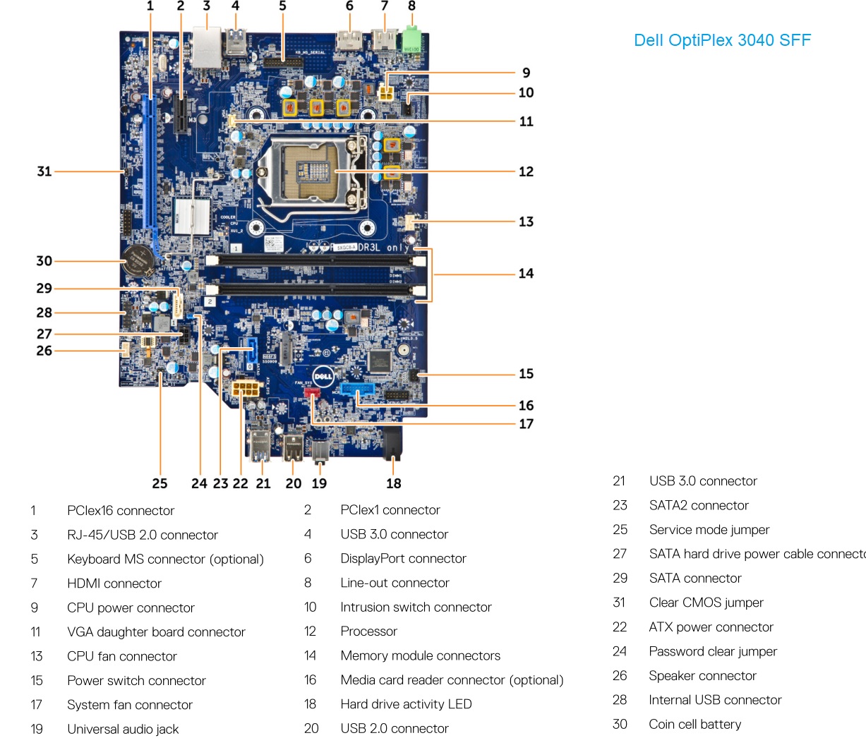 Dell Optiplex 7060 Motherboard Diagram