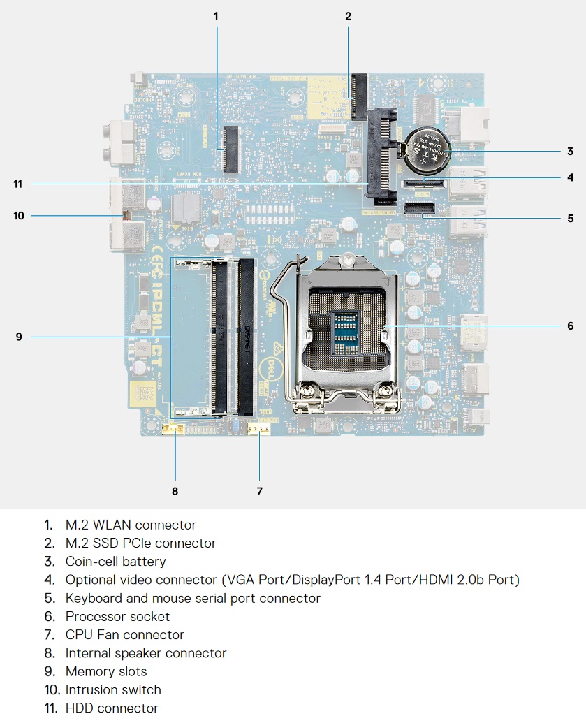 Dell OptiPlex 3080M vs. HP ProDesk 490 G2 Microtower Comparison