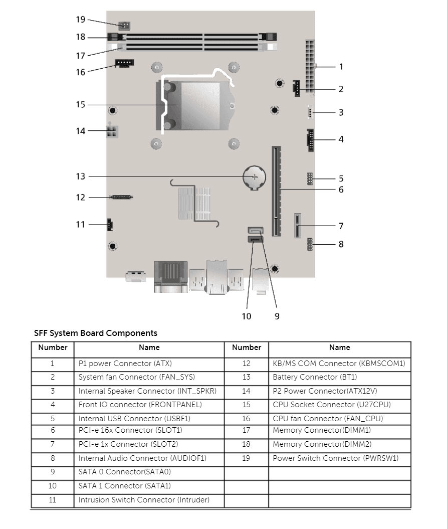 Dell_OptiPlex_390_SFF_motherboard.jpg motherboard layout