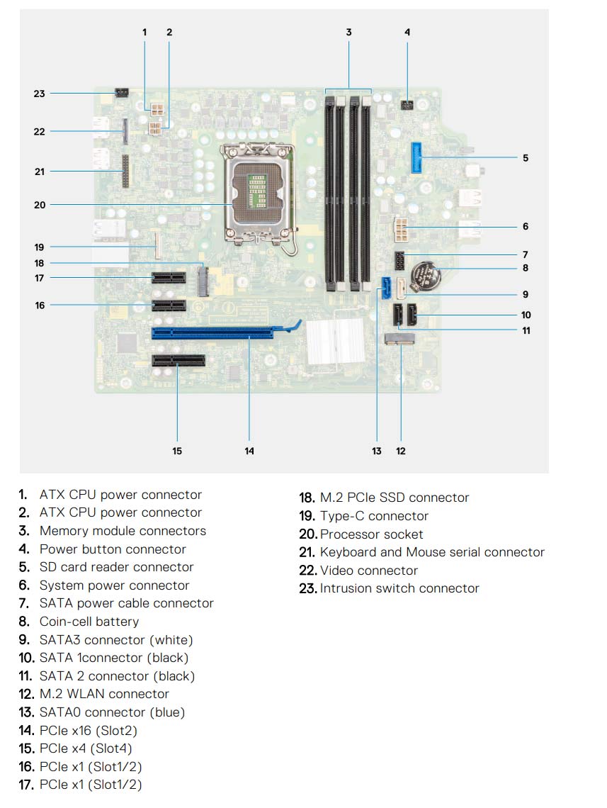 Dell_OptiPlex_5000_Tower_motherboard.jpg motherboard layout