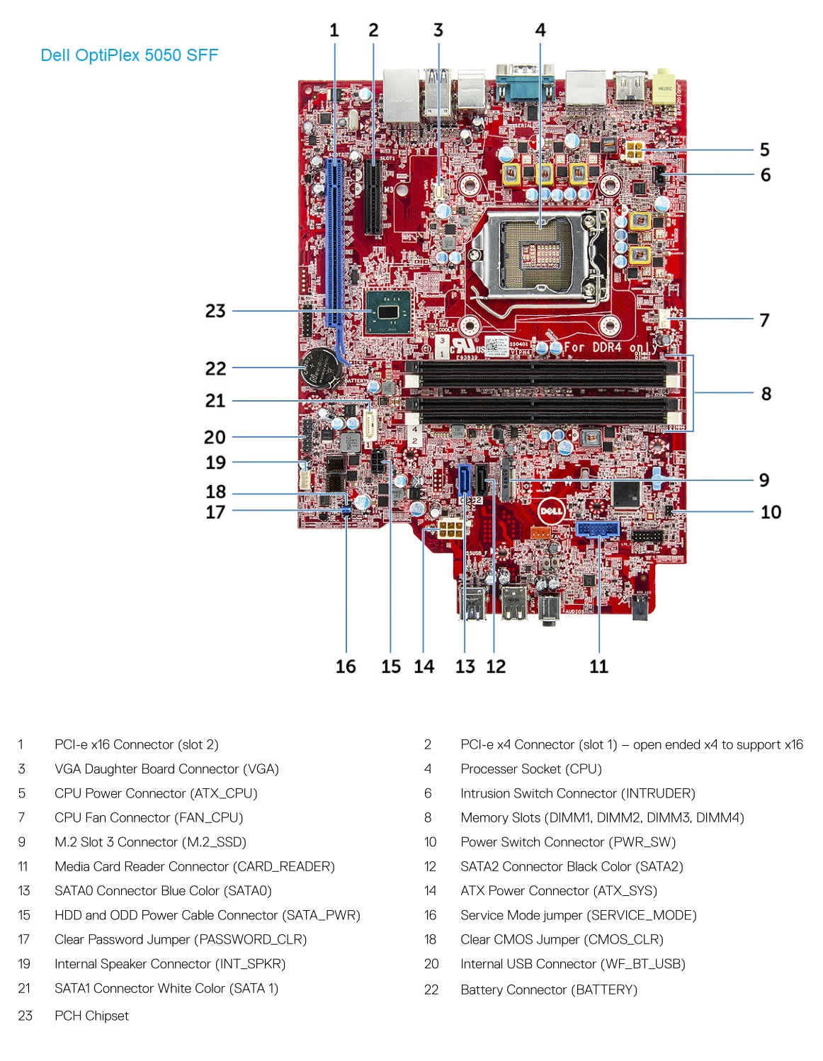 Dell_OptiPlex_5050_SFF_motherboard.jpg motherboard layout