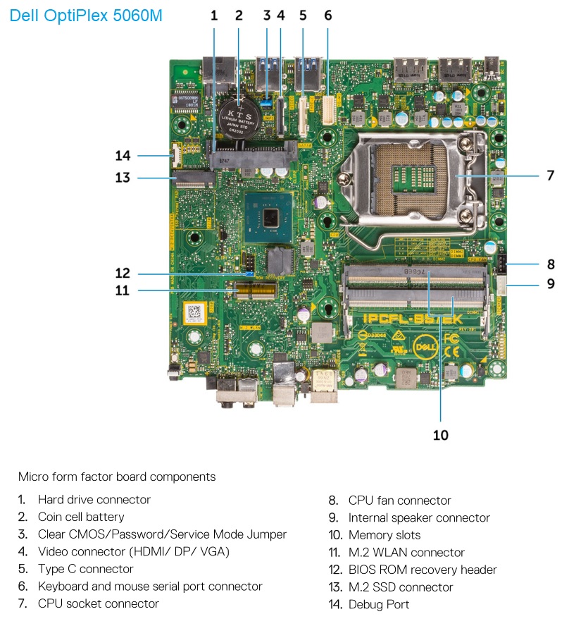 Dell Optiplex 5060m Vs Dell Optiplex 90 Mt Comparison