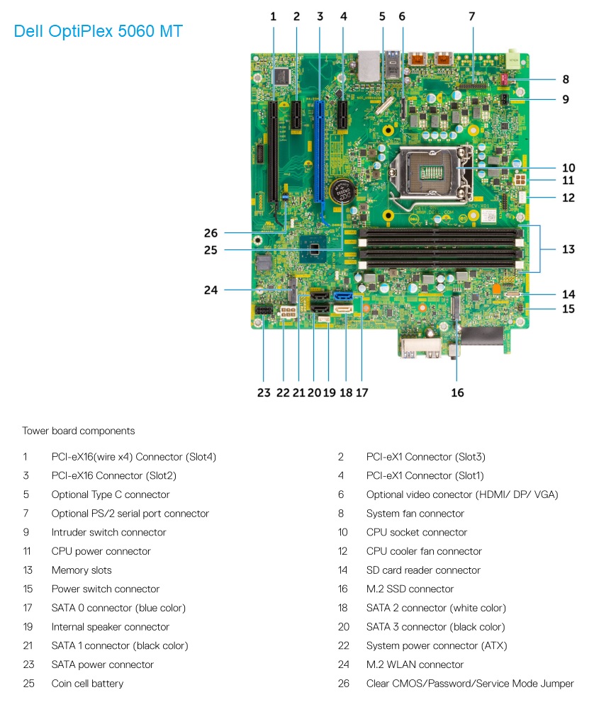 Dell_OptiPlex_5060_MT_motherboard.jpg motherboard layout