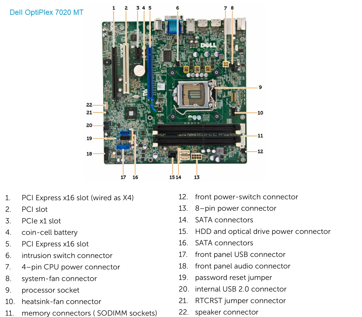 Dell OptiPlex 7020 MT – Specs and upgrade options