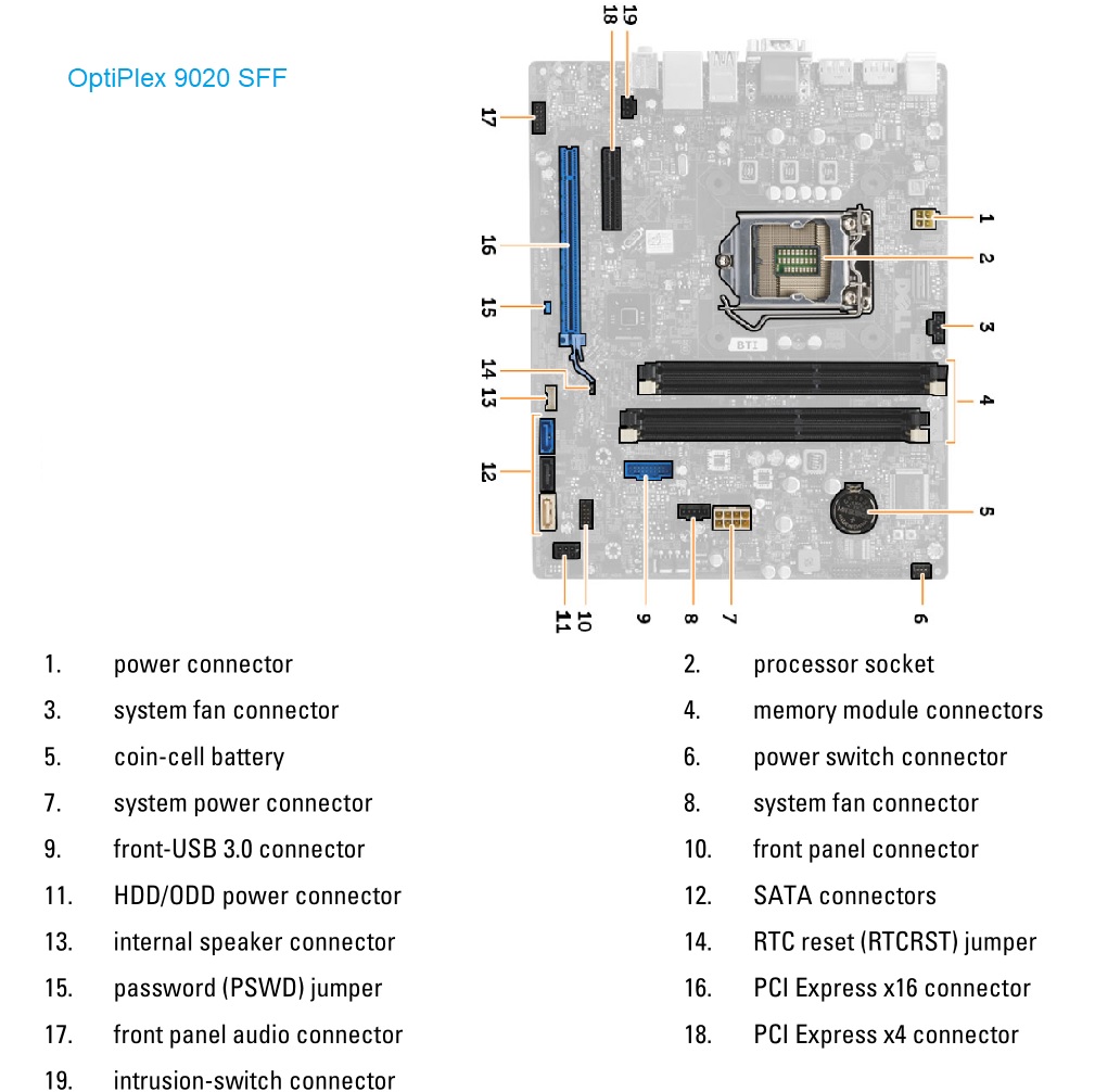 Dell OptiPlex 9020 SFF – Specs and upgrade options