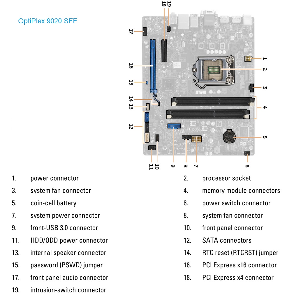 Dell Optiplex 9020 (D07S) SFF PC - Intel Core i7 3.6GHz 