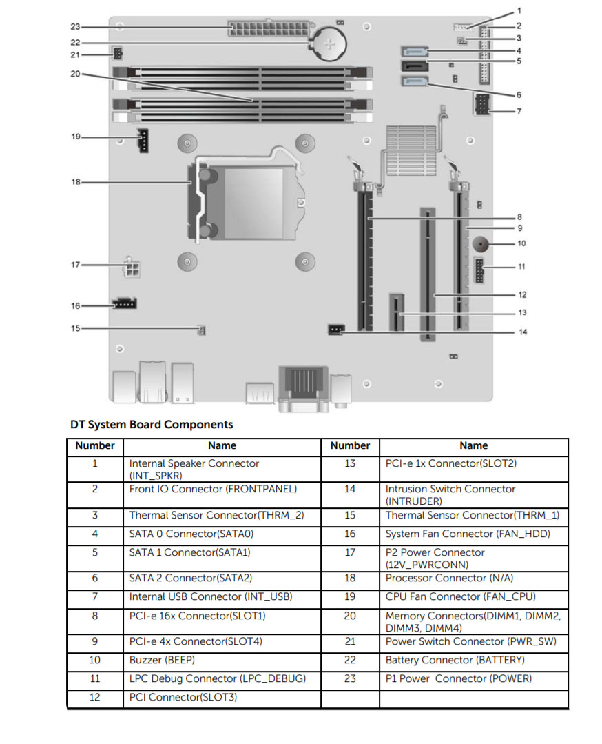 Dell_OptiPlex_990_DT_motherboard.jpg motherboard layout