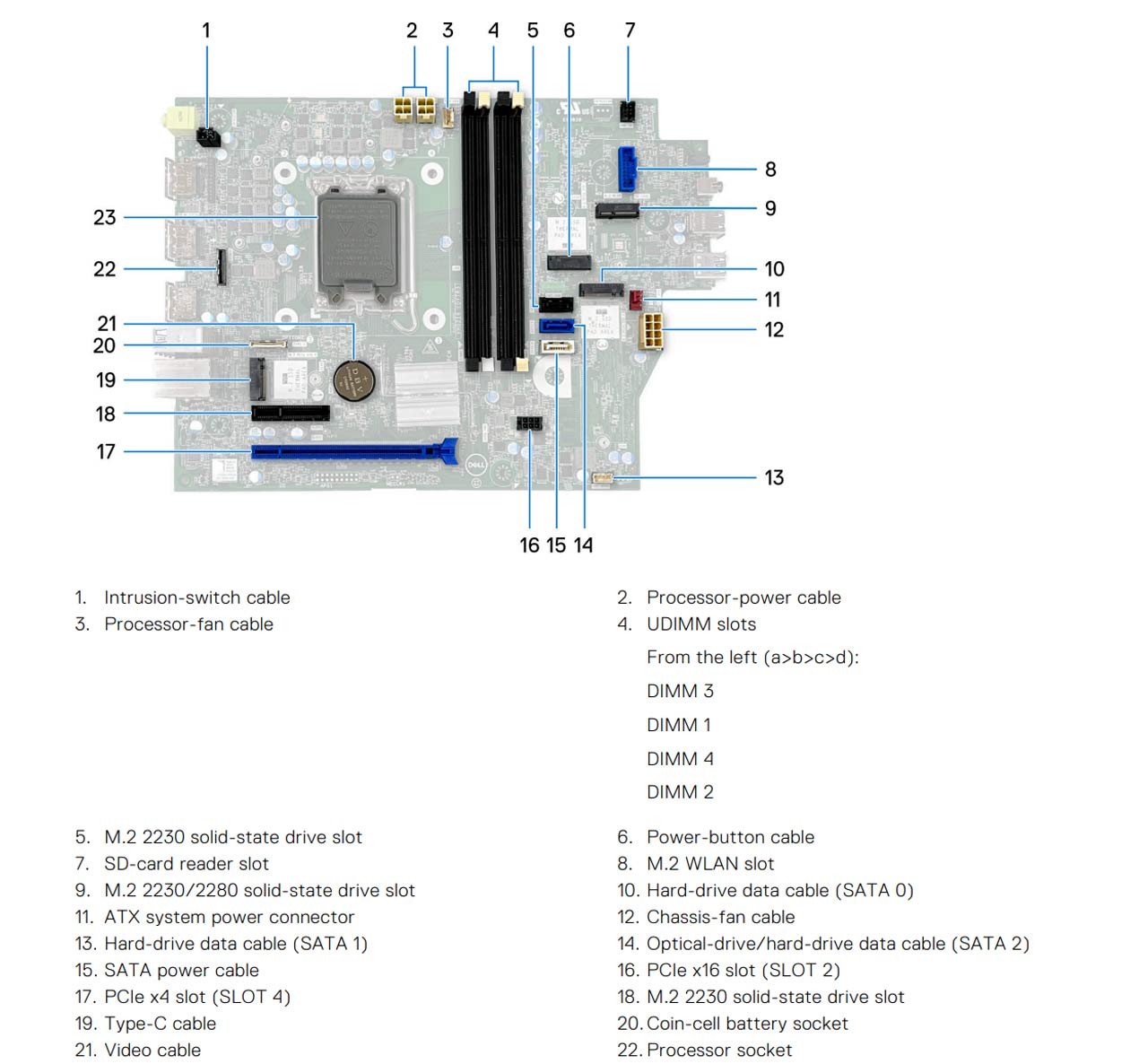 Dell_OptiPlex_SFF_Plus_7010_2023_motherboard.jpg motherboard layout