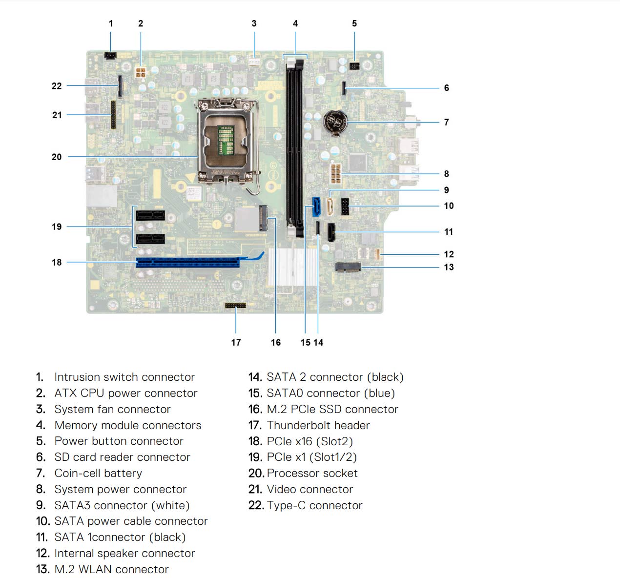 Dell_OptiPlex_Tower_7010_2023_motherboard.jpg motherboard layout