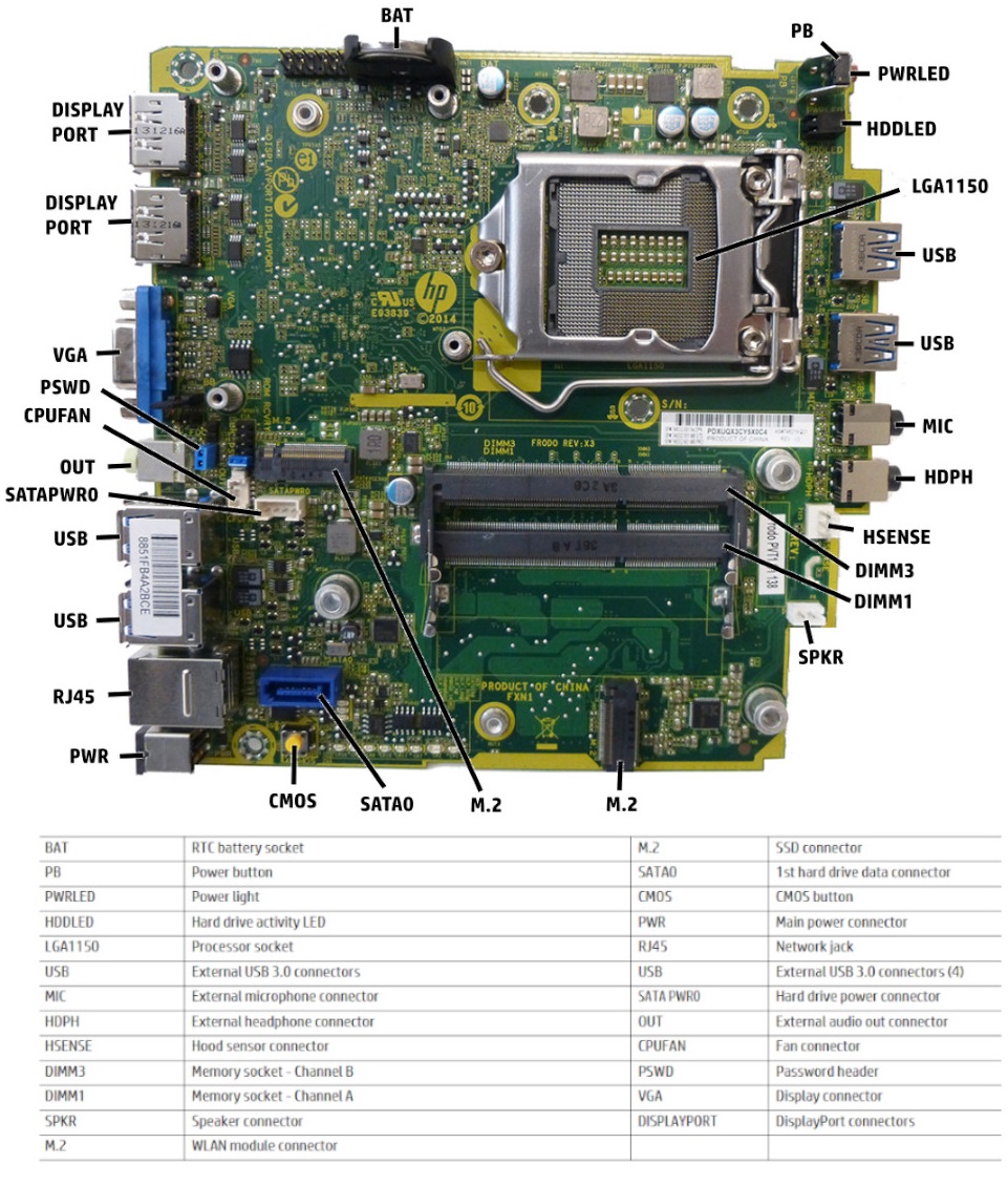 HP EliteDesk 800 G1 Mini – Specs and options