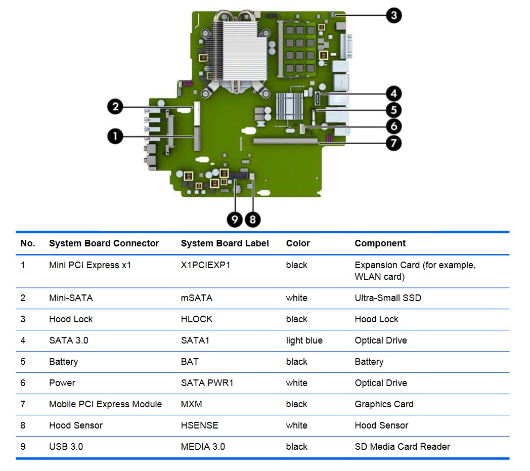 HP_EliteDesk_800_G1_USDT_motherboard.jpg motherboard layout