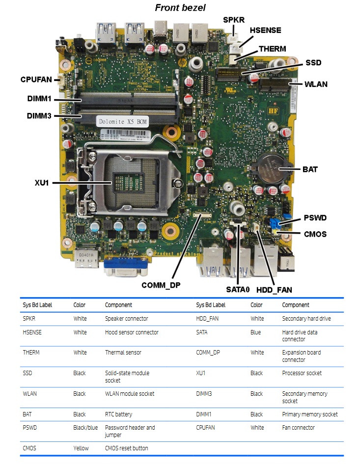 HP_EliteDesk_800_G2_Mini_motherboard.jpg motherboard layout