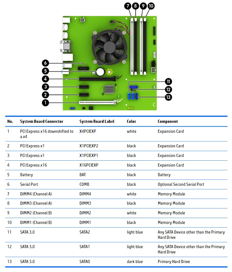 HP_EliteDesk_800_G2_SFF_motherboard.jpg motherboard layout