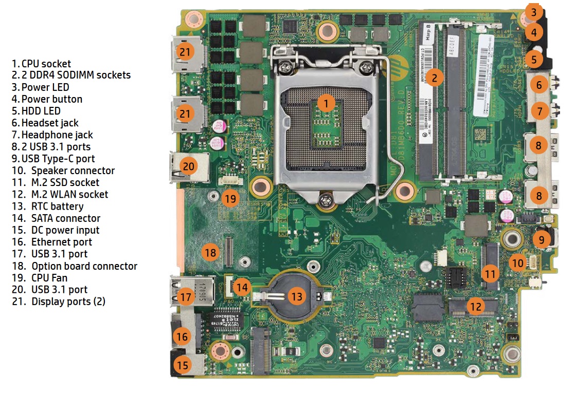 Hp Elitedesk 800 G3 Mini Vs Hp Elitedesk 800 G4 Mini Comparison